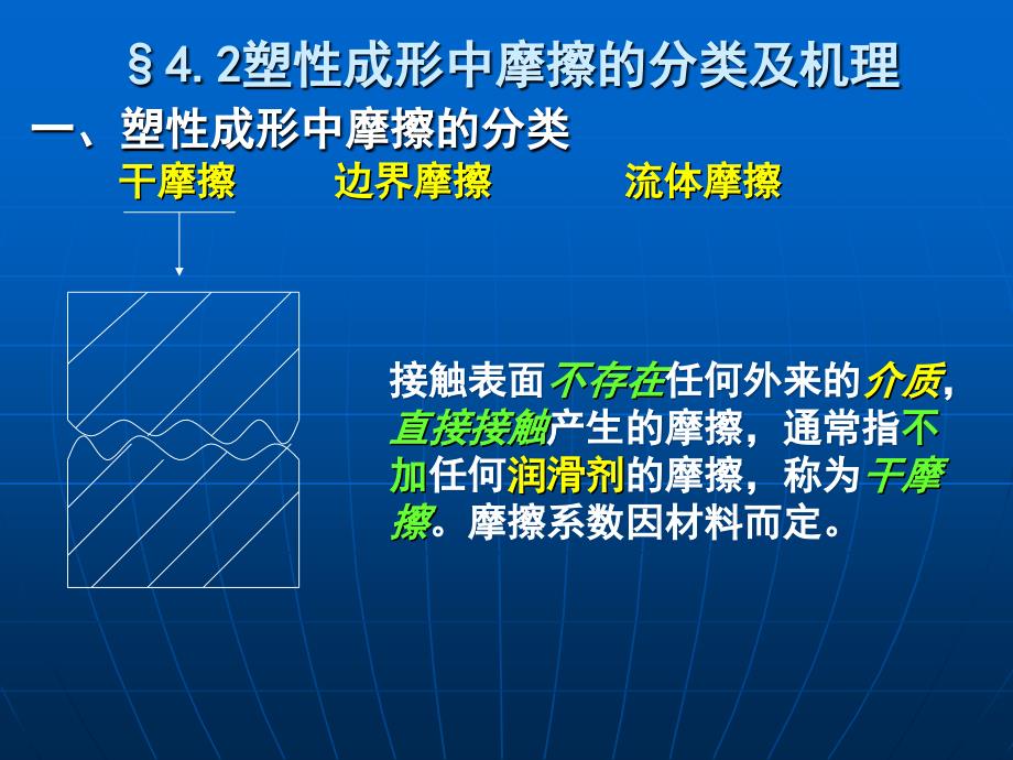 金属塑性成形中的摩擦_第4页