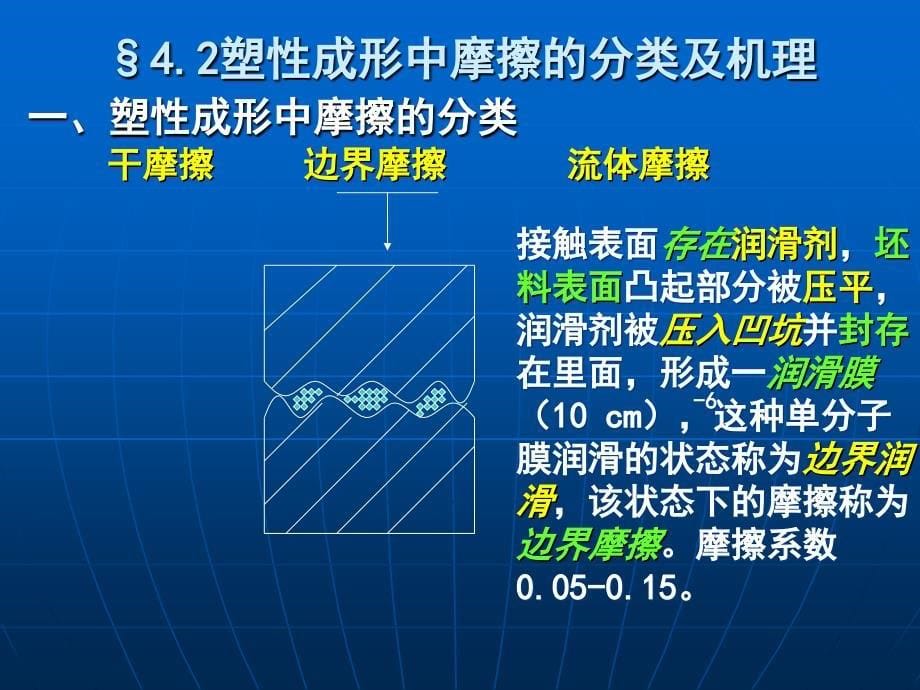 金属塑性成形中的摩擦_第5页