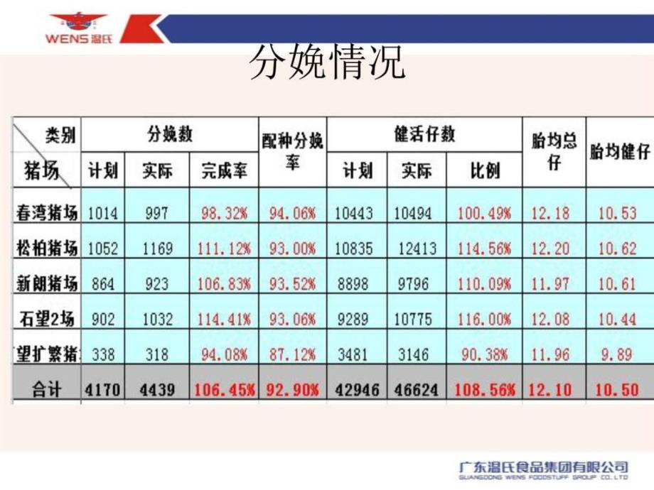 猪场系统汇报材料_畜牧兽医_农林牧渔_专业资料_第3页