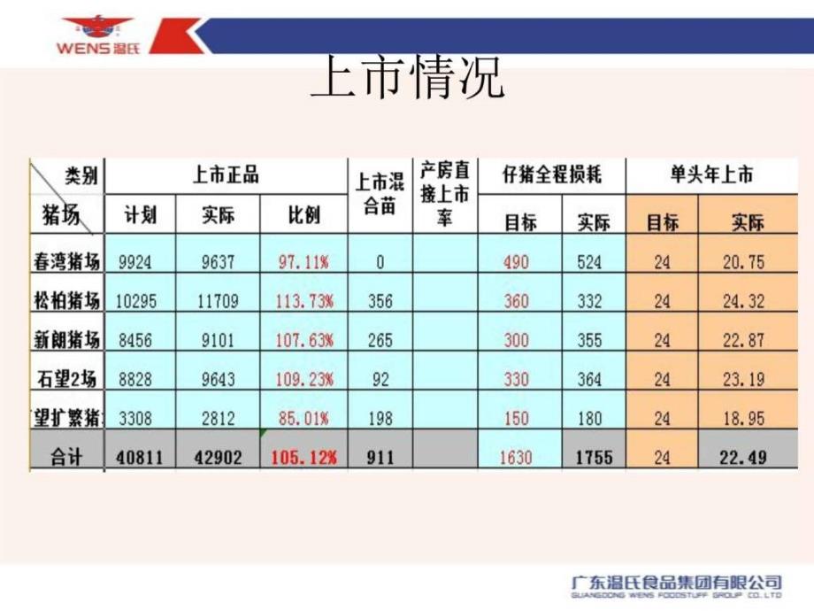 猪场系统汇报材料_畜牧兽医_农林牧渔_专业资料_第4页