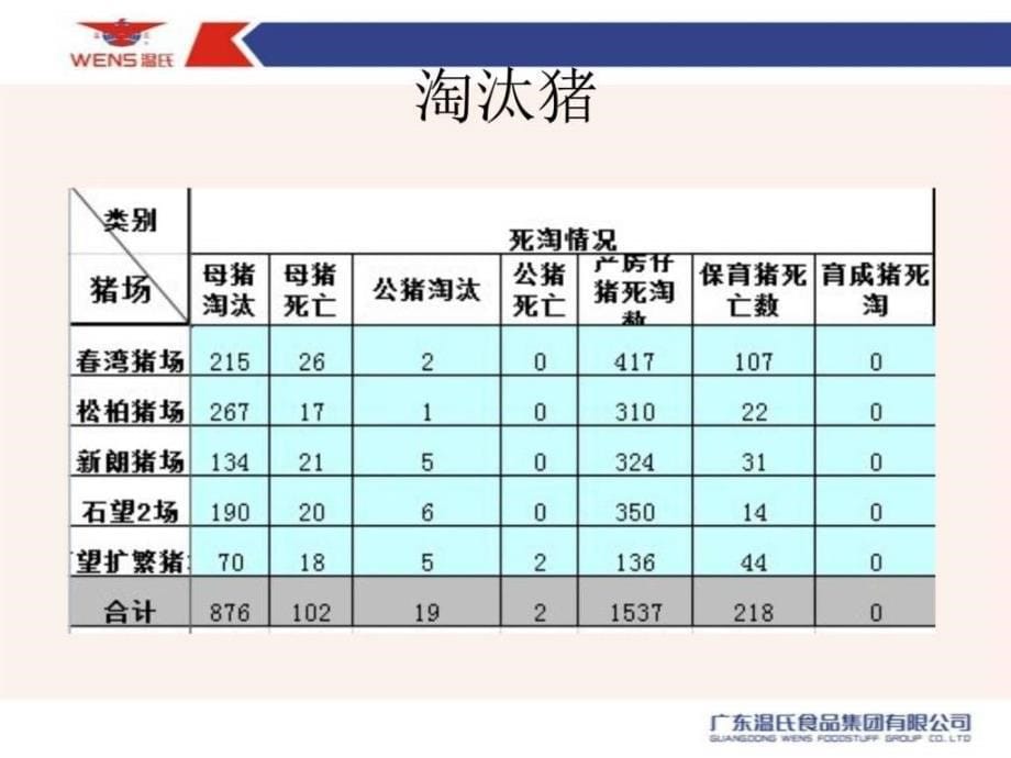 猪场系统汇报材料_畜牧兽医_农林牧渔_专业资料_第5页