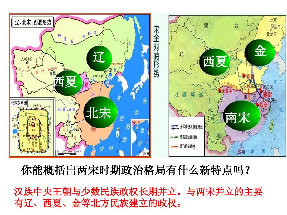 辽、宋、西夏、金的并立》课件(川教版七年级下)_第2页