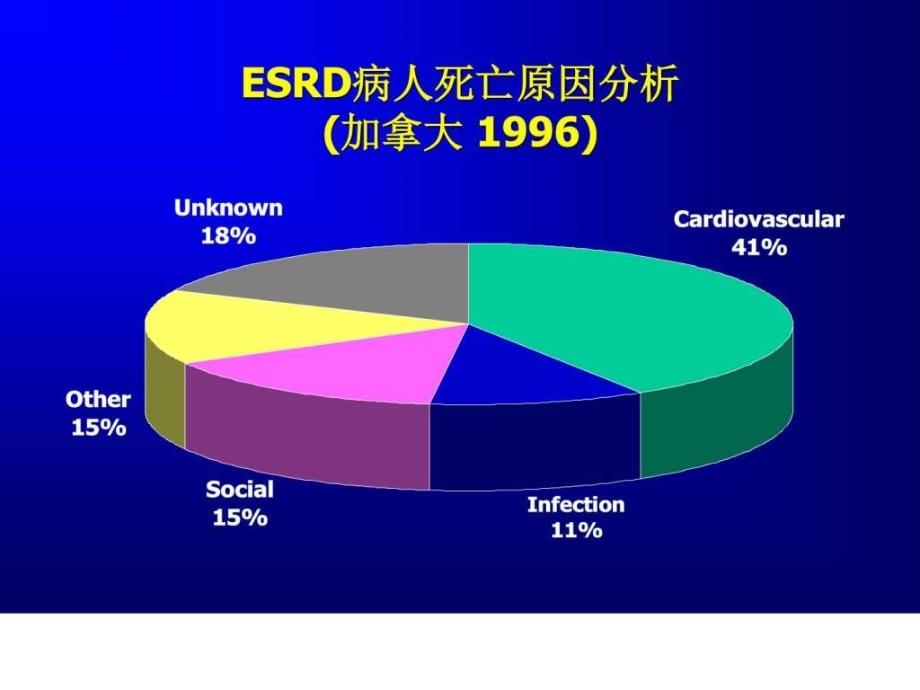 腹膜透析超滤治疗-1_第3页