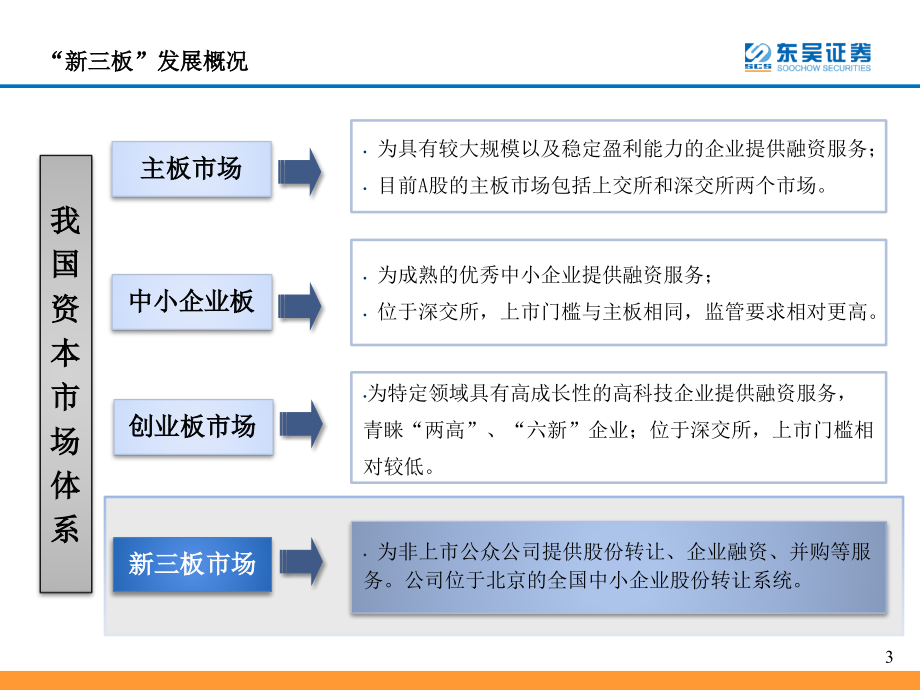 【8A文】新三板业务培训材料_第4页