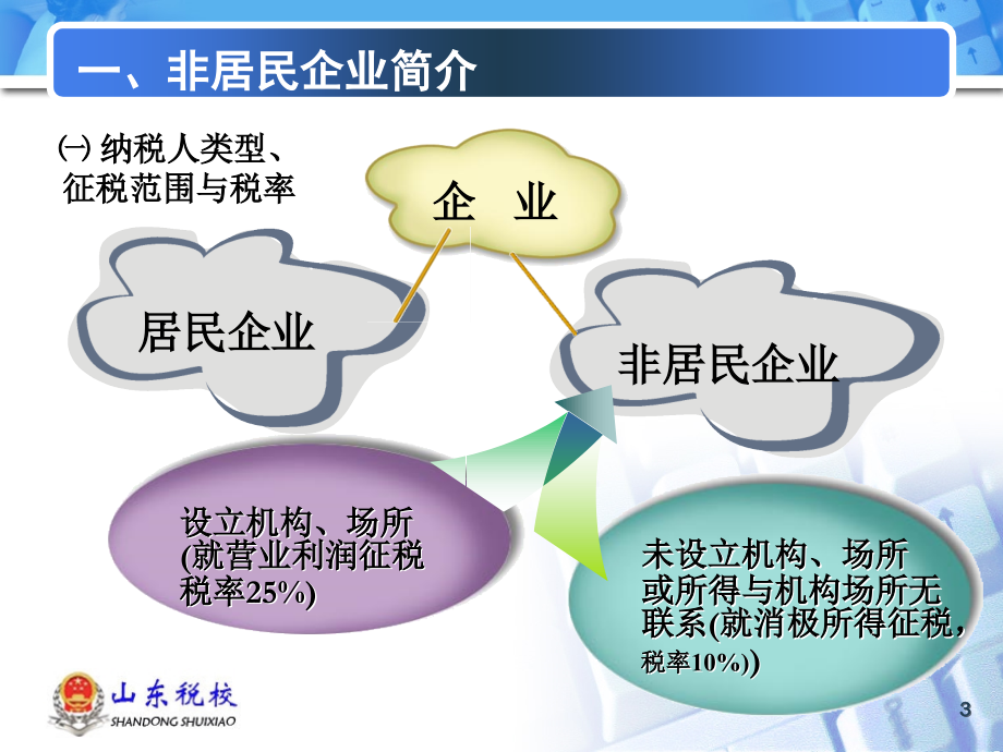 [法律资料]非居民企业所得税政策与管理_第3页