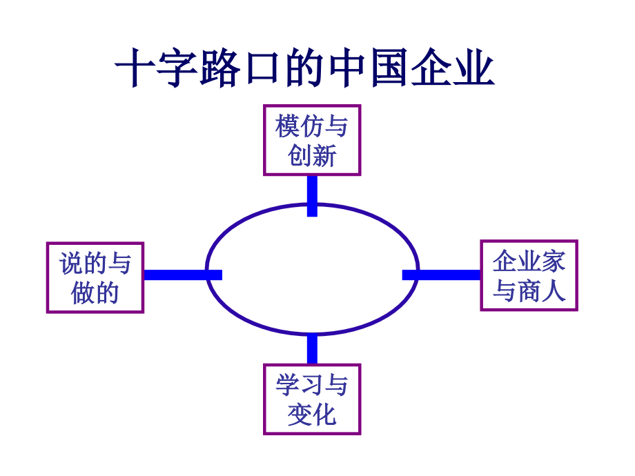 《年度培训计划讲义》ppt课件_第4页