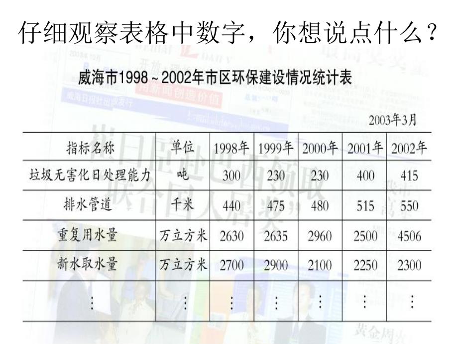 信息窗1折线统计_第3页