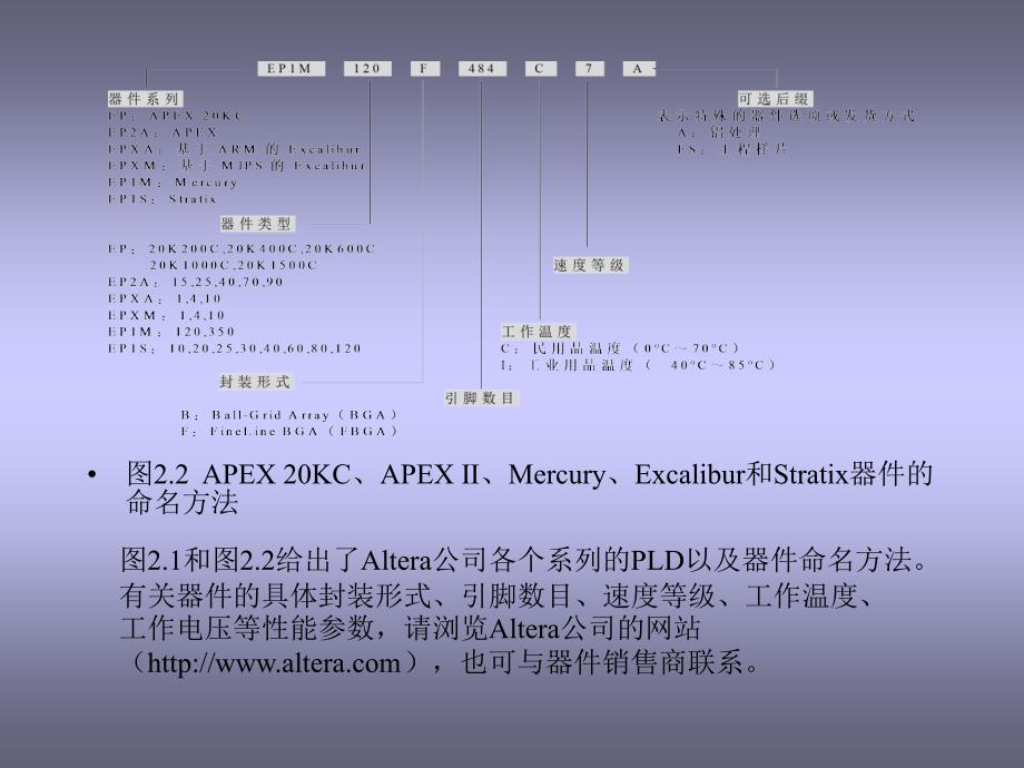 [工程科技]eda的入门资料ppt文档_第3页