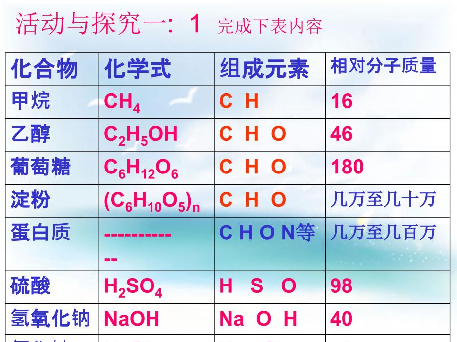 化学第十二单元课题3有机合成材料_第3页