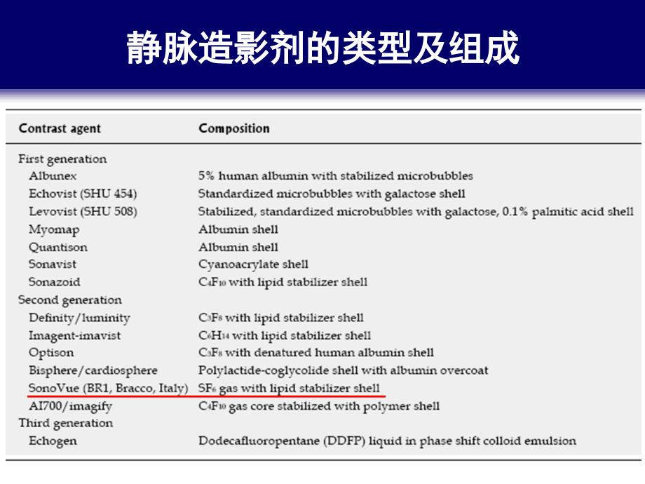 造影增强eus与胰腺疾病诊治-1_第3页