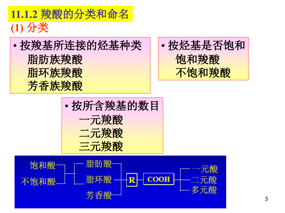 胡勇-有机化学教学 第十一章 羧酸和取代羧酸_第3页