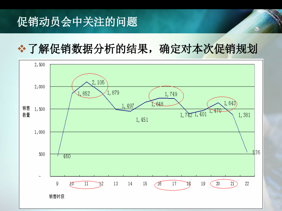 深圳市富安娜家居用品股份有限公司-导购员在促销中应注意的问题_第4页