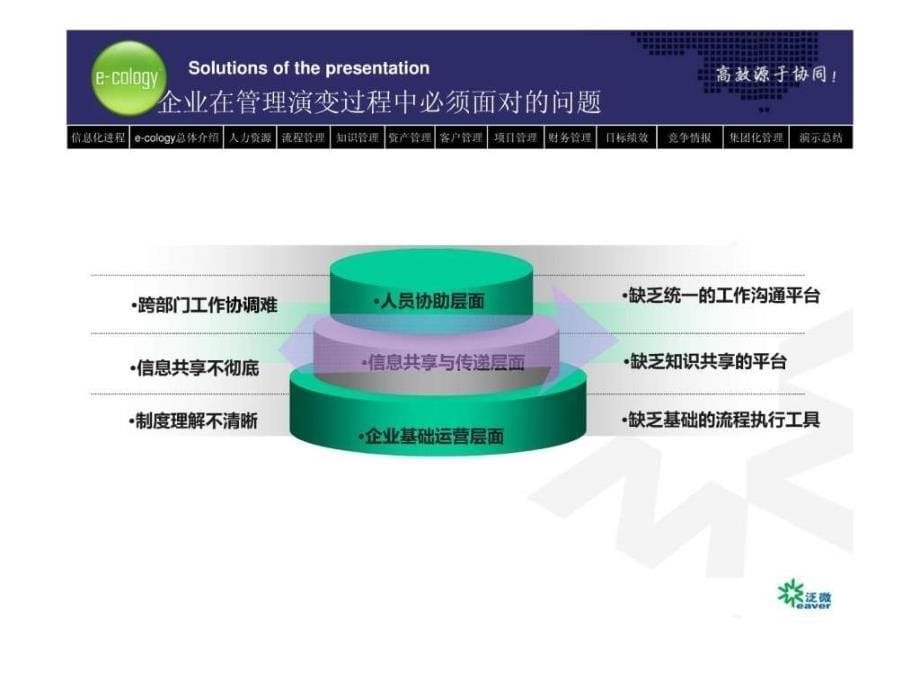 运用协同办公平台建立资源共享、快速整合的现代医药管_第5页