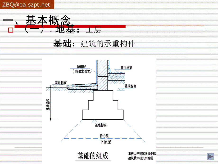 《建筑构造：基础》ppt课件_第3页