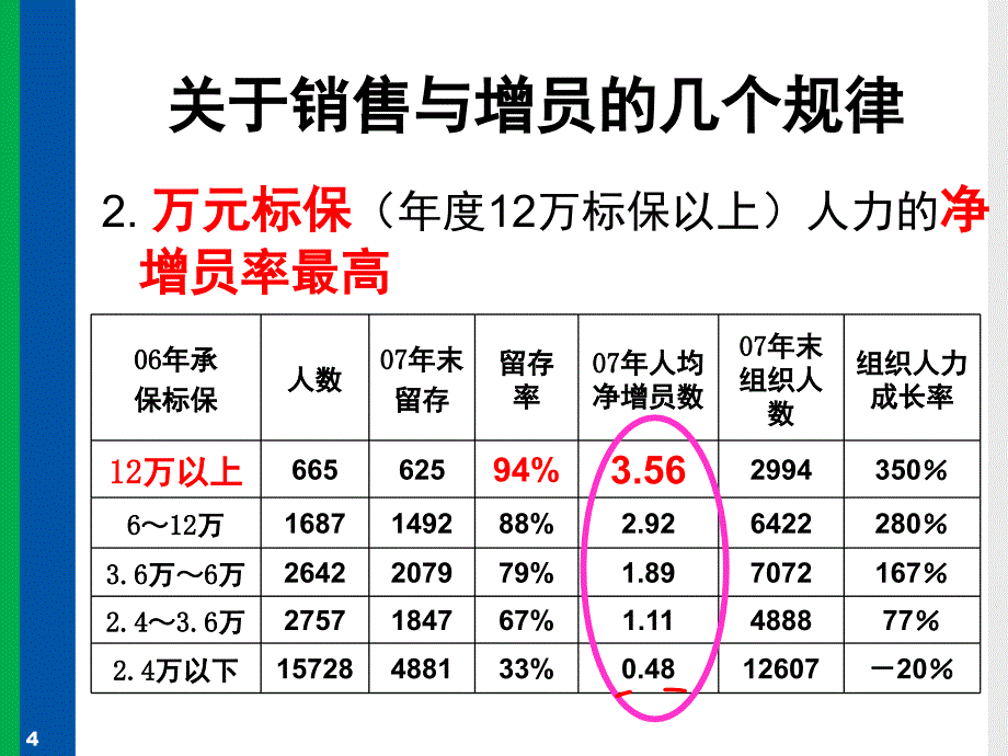 个行业的人最易成功_第4页