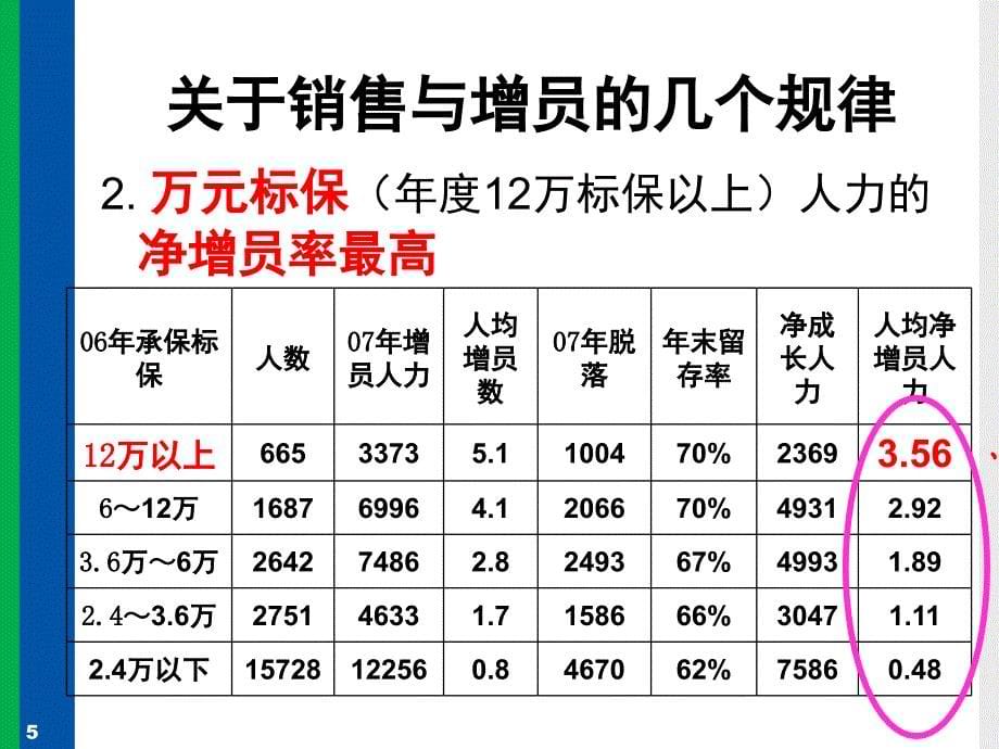 个行业的人最易成功_第5页