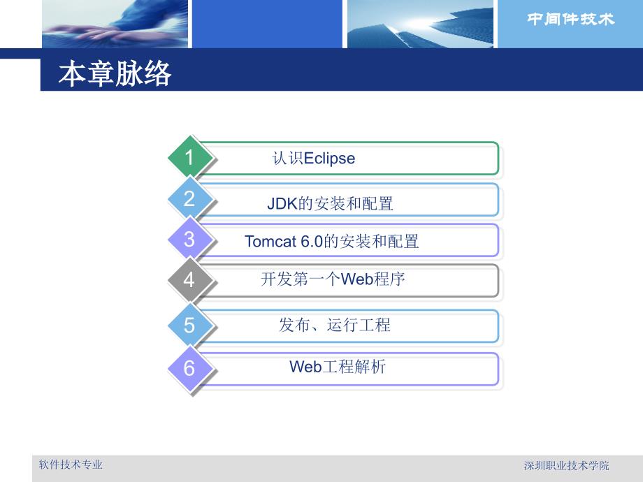 应用开发环境安装与配置_第2页