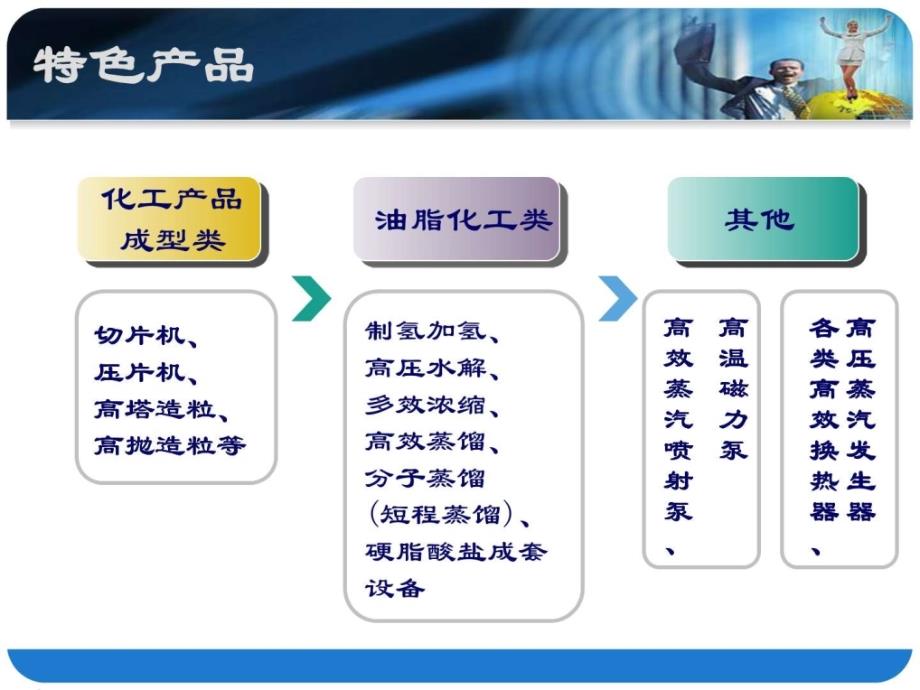 南通赛孚机械有限公司网络营销_第3页