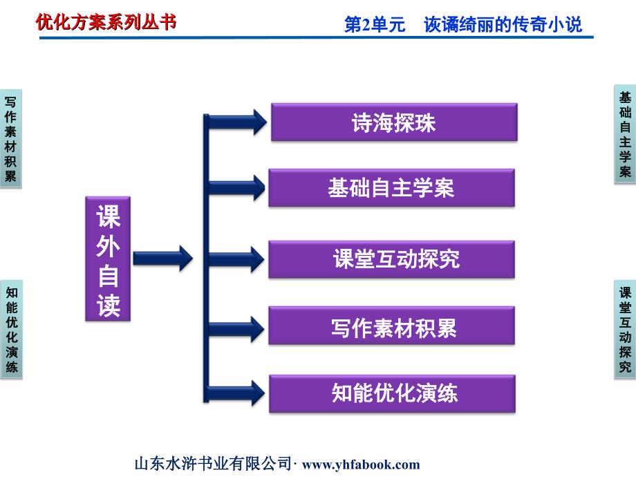 鲁人版语文选修《中国古代小说选读》第2单元课外自读虬髯客传_第2页