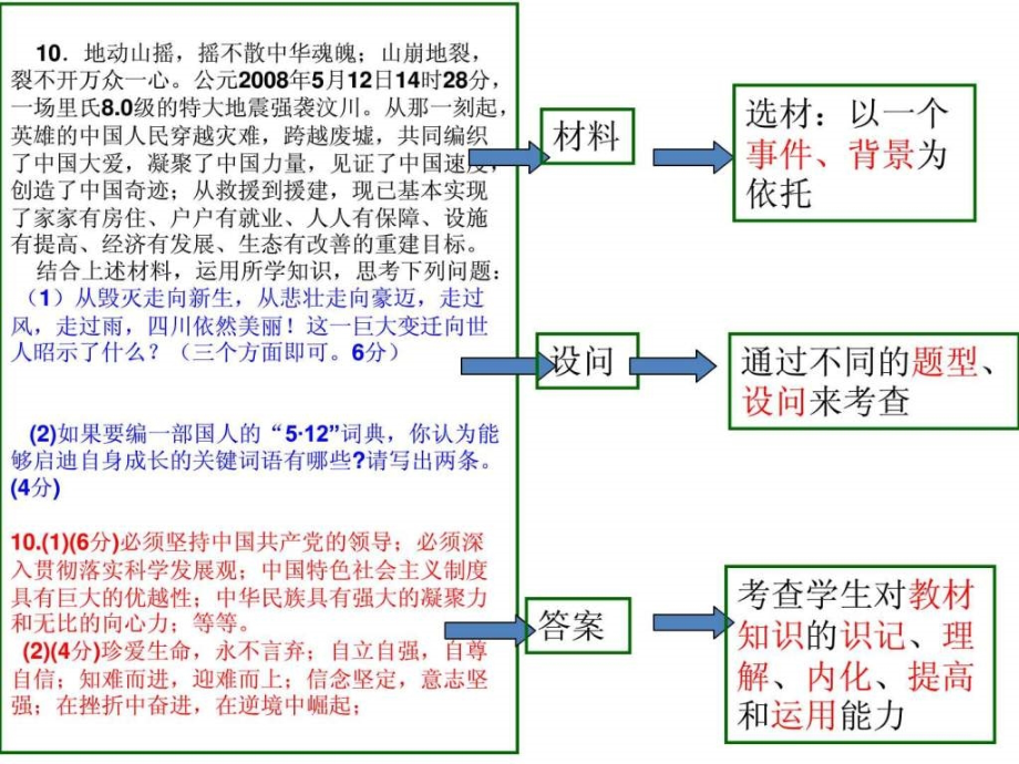 年中招政治 备考研讨_第2页