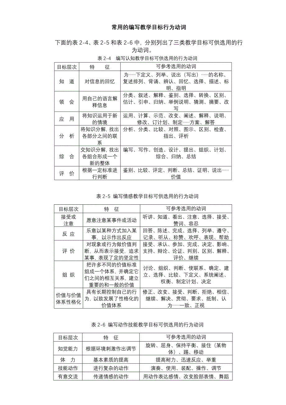 ntet常用的编写教学目标行为动词_第1页