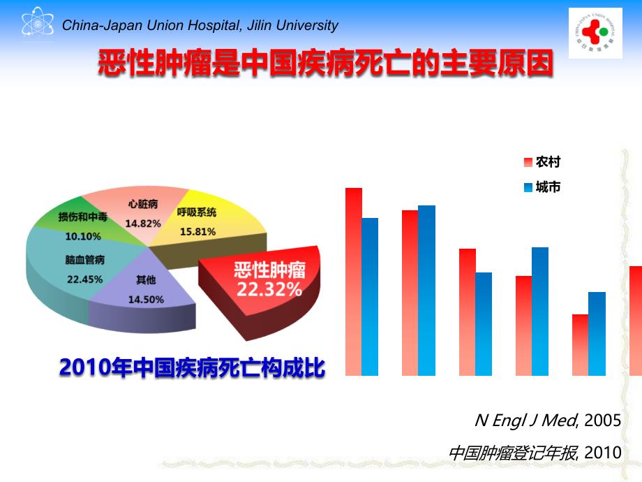 吉林大学《核医学》8-柏林治疗部分总论_第3页