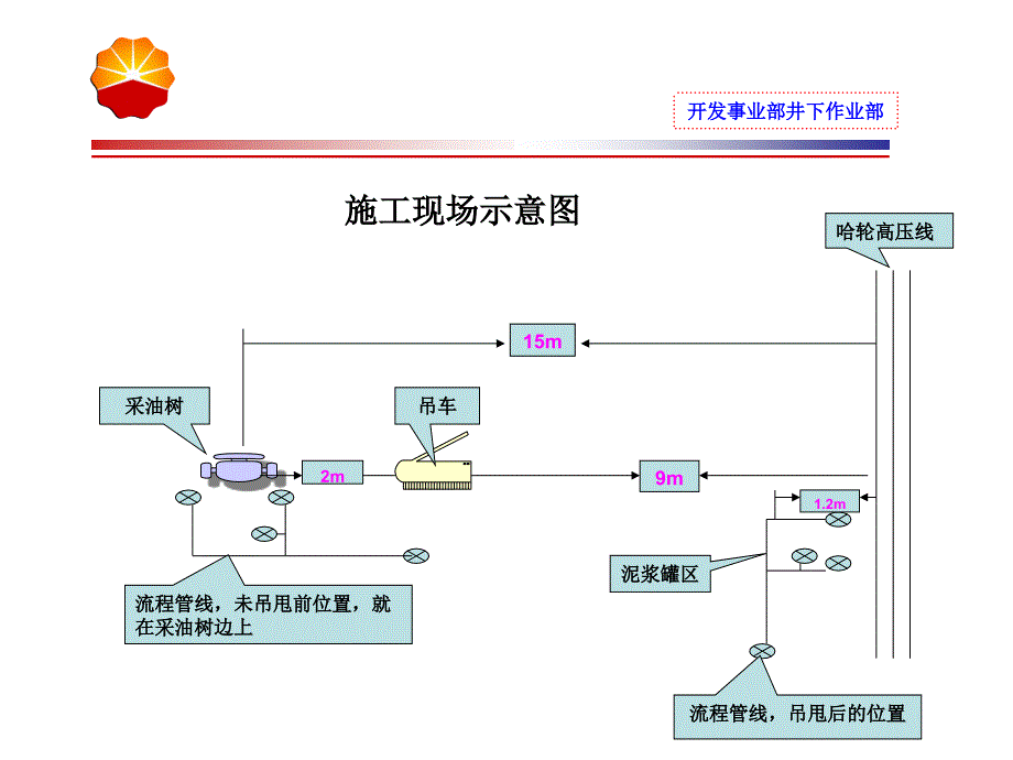 st6-3井吊装作业导致高压放电事件安全经验分享_第3页