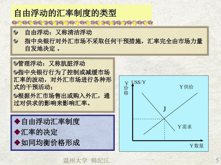 国际经济部门的作用(高鸿业版)(温州大学韩纪江_第5页