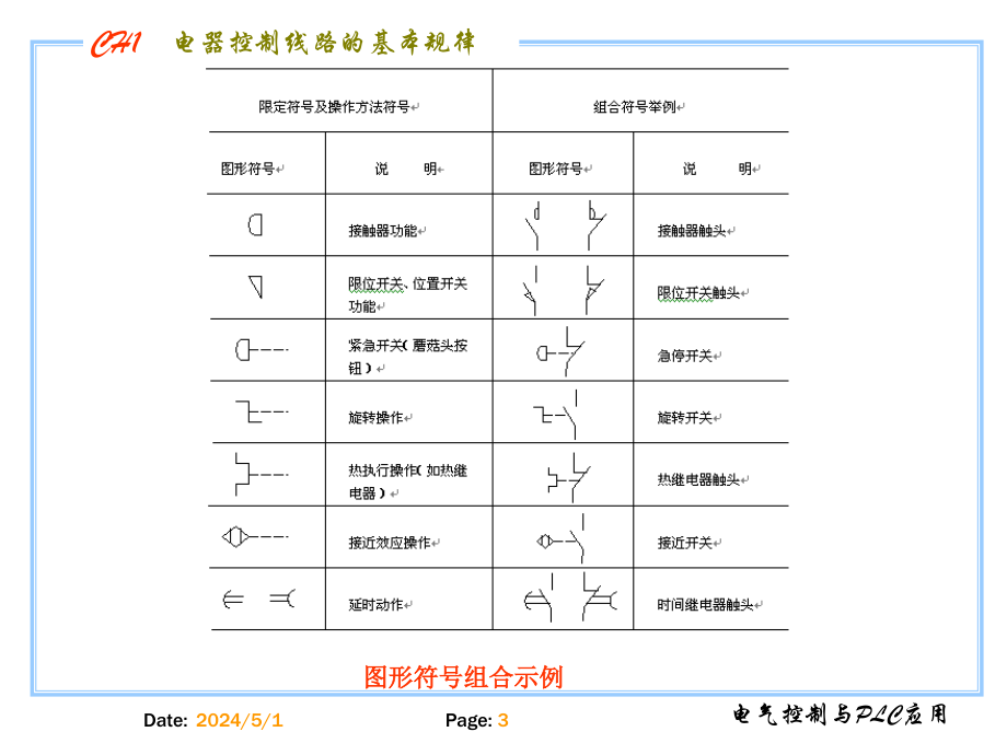 lc第二章基本控制环节_第3页