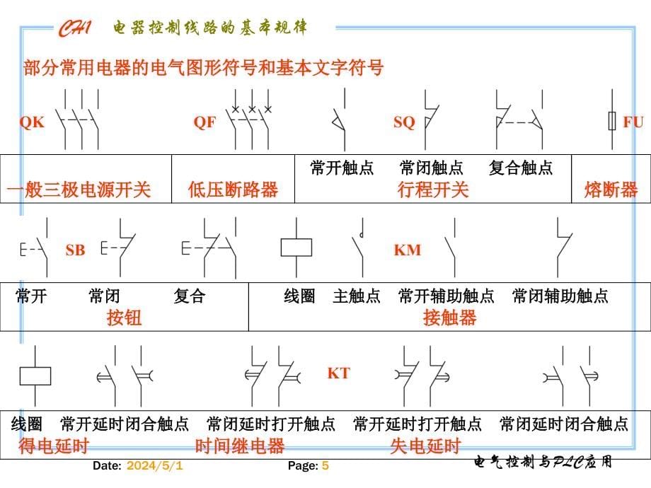 lc第二章基本控制环节_第5页