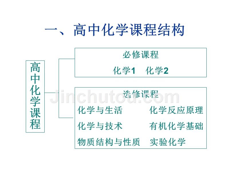 化学模块的教学_第2页