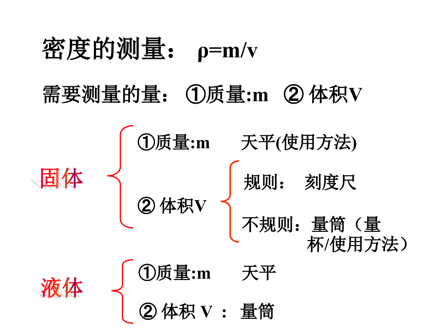 八年级物理《测量物质的密度》_第4页