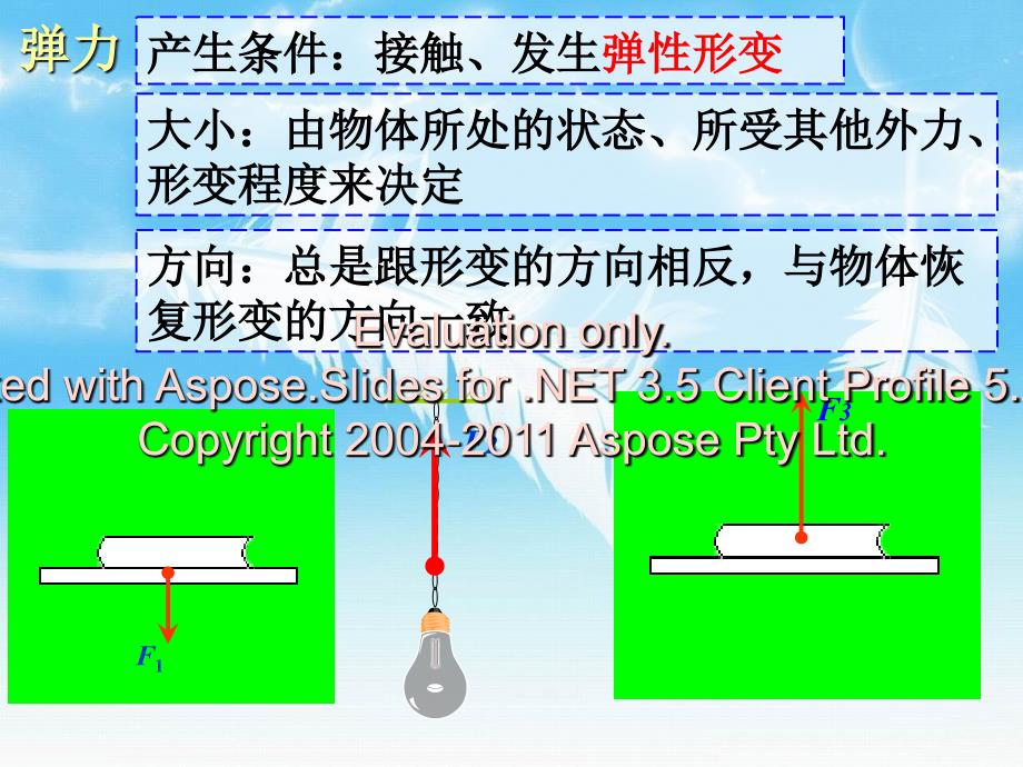 高一物理第三章相互作用复习人教必修一_第4页