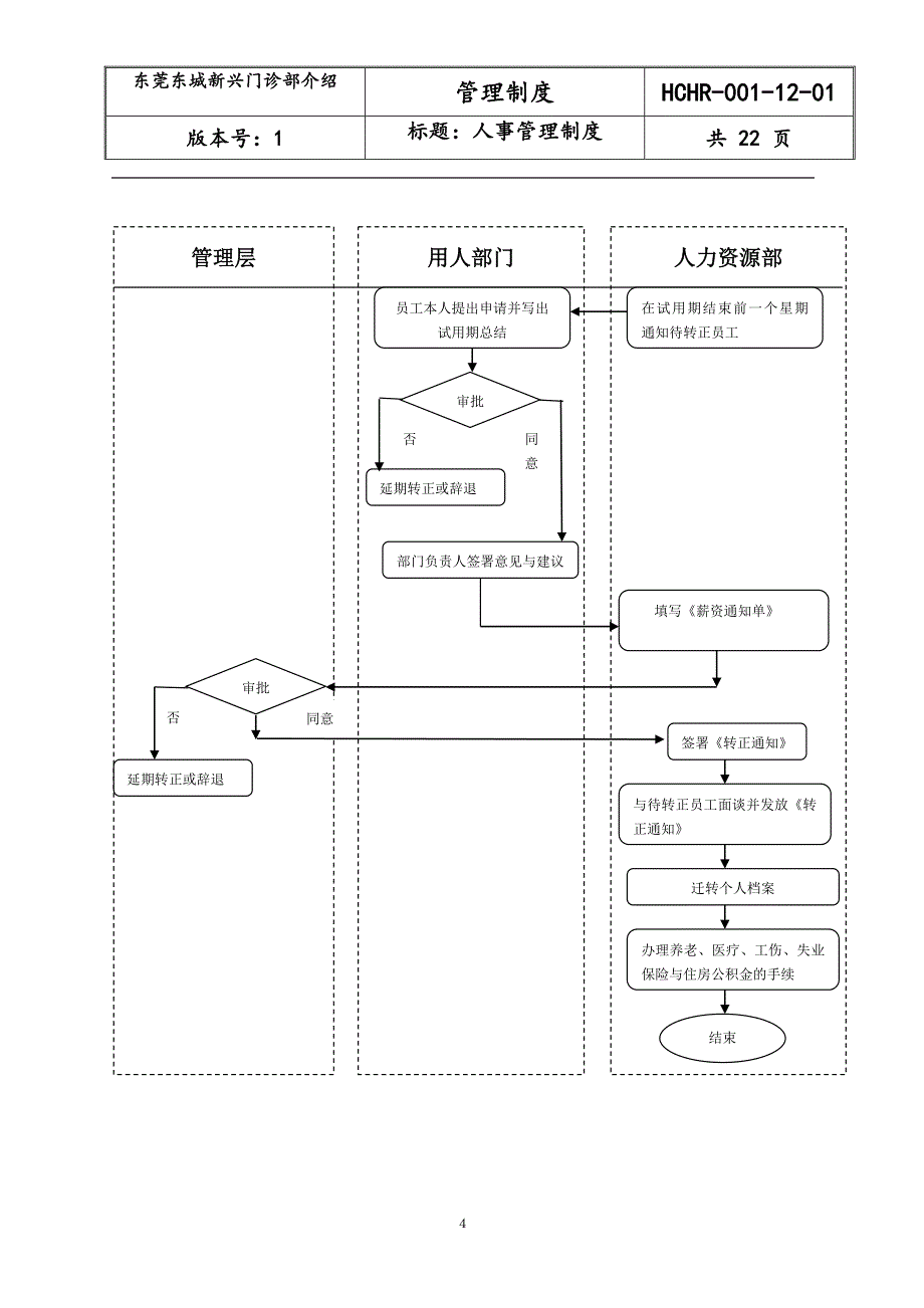 东莞东城新兴门诊部介绍人事管理制度_第4页