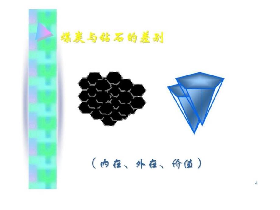 员工心态建设与绩效提升_第4页