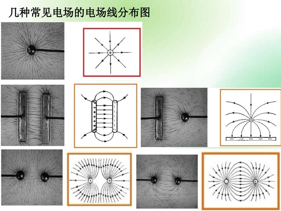 大学物理ii—9电学2高斯定理 - 课堂_第2页