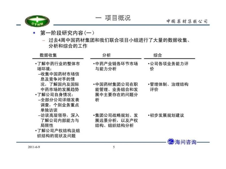 海问咨询：中国药材集团公司管理咨询项目第一阶段报告（讨论稿）_第5页