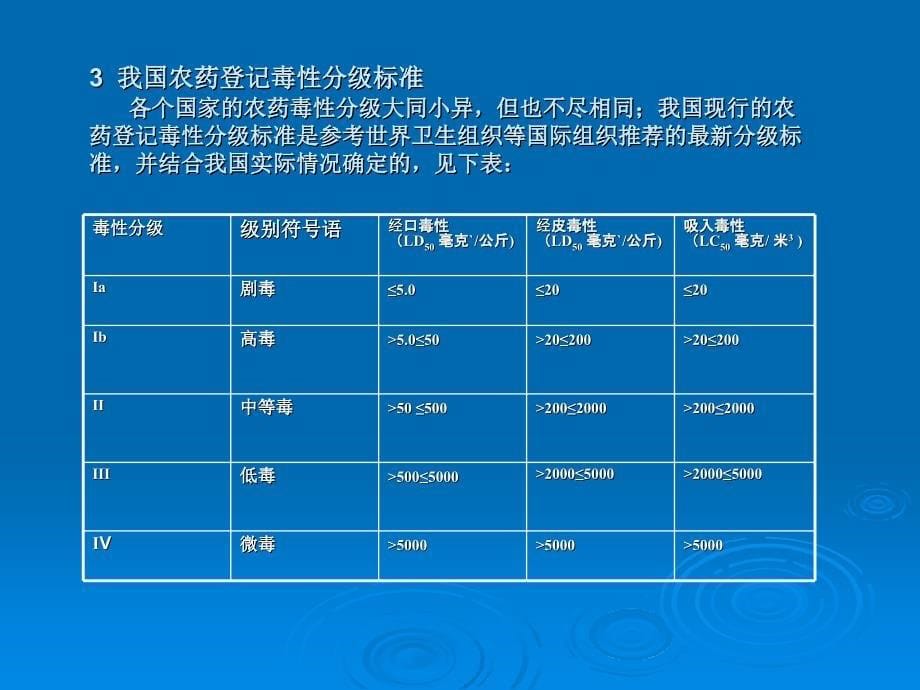 农药运输危险性标准解释_第5页