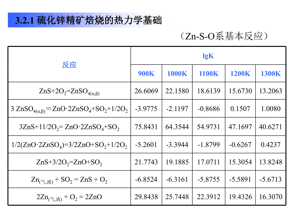 【8A文】硫化锌精矿的焙烧_第4页