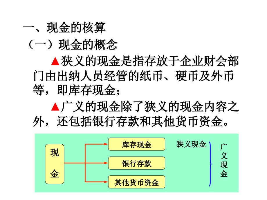 会计学第四章货币资金与应收项目_第3页