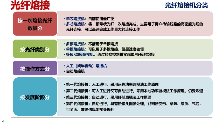 【8A文】光纤熔接实验_第4页