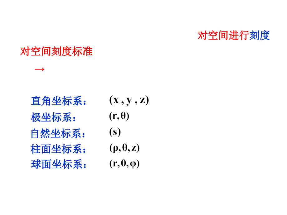 [理学]第1章 质点运动学_第3页