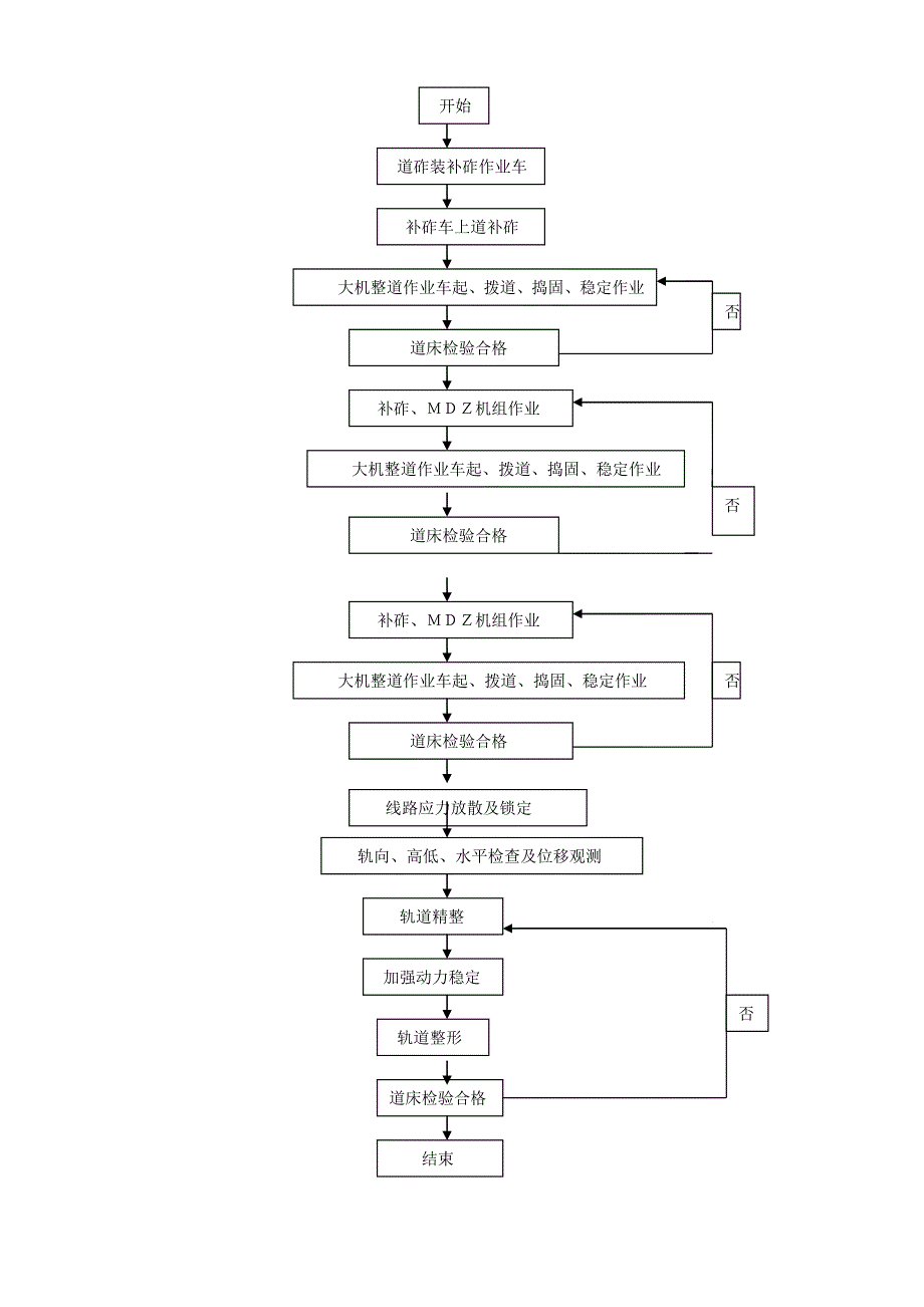 大机整道施工作业指导书_第4页