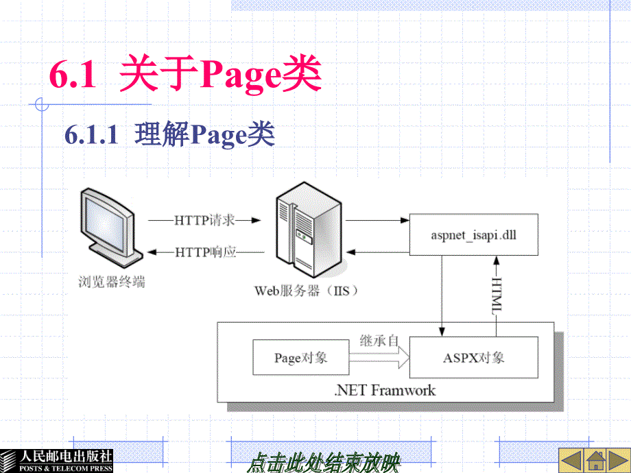 asp对象及状态管理_第3页