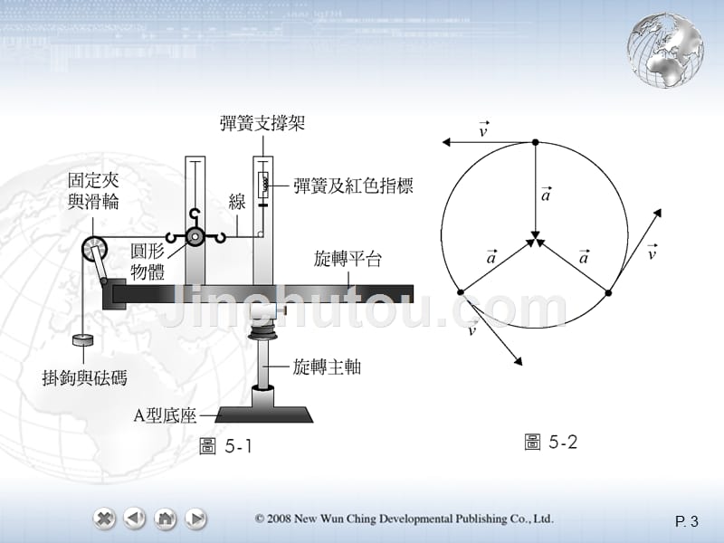 《向心力实验》ppt课件_第3页