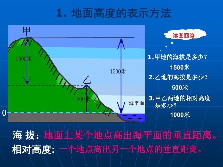 专题二等高线地形_第2页