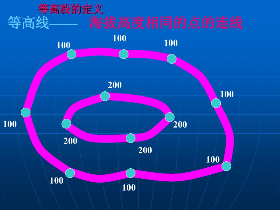 专题二等高线地形_第3页