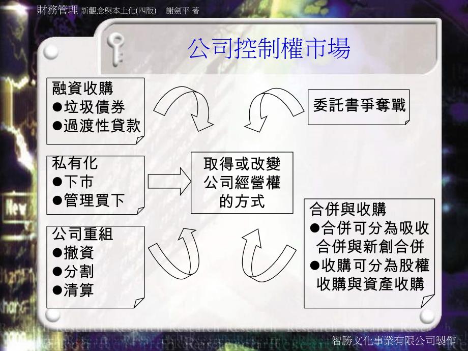 合併、收購與公司控制權_第3页