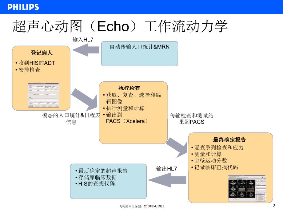 实施心脏病学dicom统一代理程序–经验总结 - implementing a unified_第3页