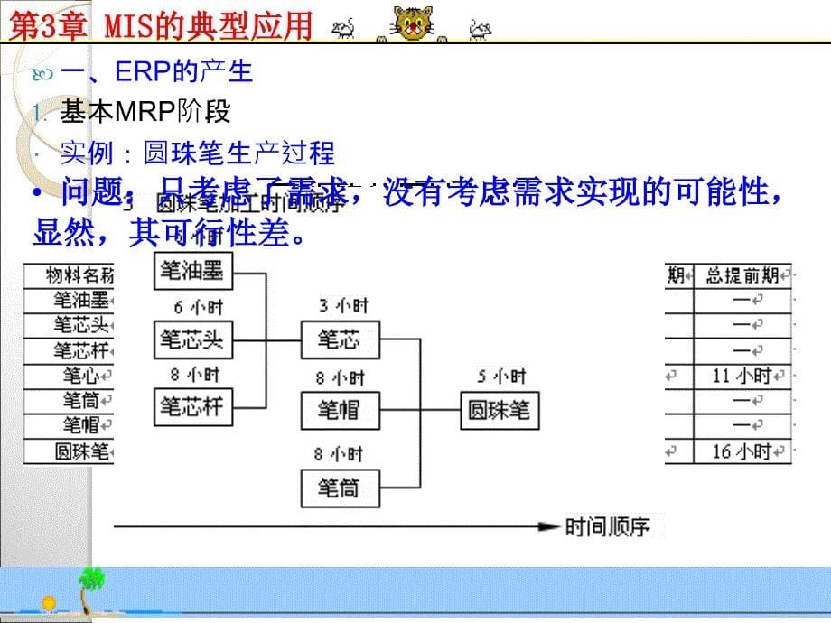 mis的典型应用_第5页